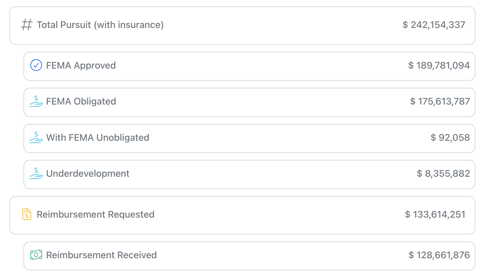 beadops dashboard detail